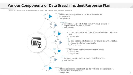 Response Strategy Analyse Process Ppt PowerPoint Presentation Complete Deck With Slides