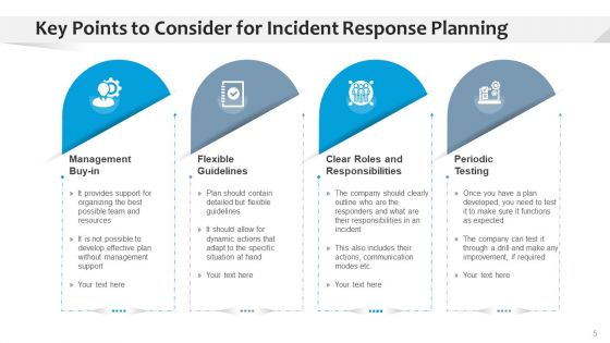 Response Strategy Analyse Process Ppt PowerPoint Presentation Complete Deck With Slides