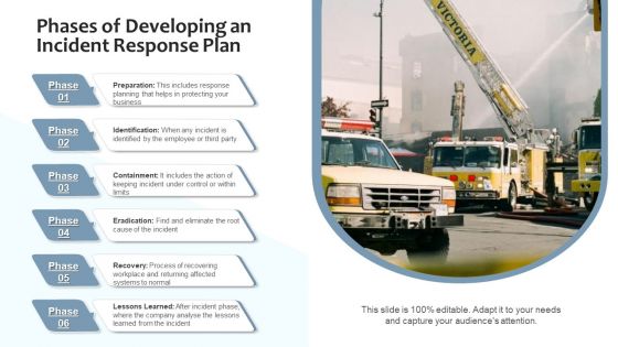 Response Strategy Analyse Process Ppt PowerPoint Presentation Complete Deck With Slides