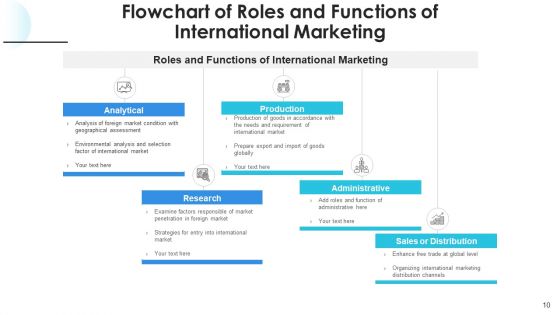 Responsibilities And Features Resource Ppt PowerPoint Presentation Complete Deck With Slides