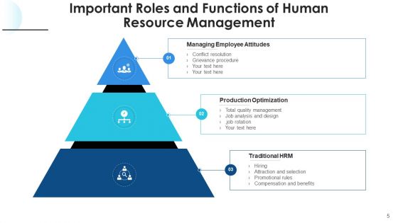Responsibilities And Features Resource Ppt PowerPoint Presentation Complete Deck With Slides