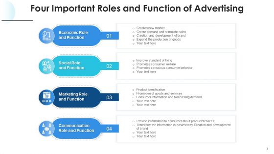 Responsibilities And Features Resource Ppt PowerPoint Presentation Complete Deck With Slides