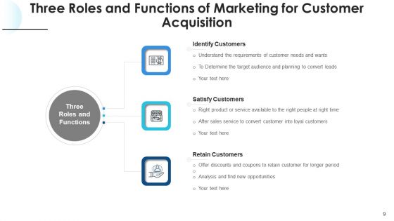 Responsibilities And Features Resource Ppt PowerPoint Presentation Complete Deck With Slides