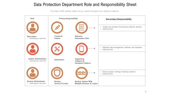 Responsibilities And Functions Marketing Organization Ppt PowerPoint Presentation Complete Deck