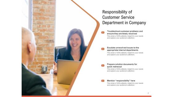 Responsibilities And Functions Marketing Organization Ppt PowerPoint Presentation Complete Deck