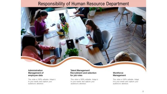 Responsibilities And Functions Marketing Organization Ppt PowerPoint Presentation Complete Deck