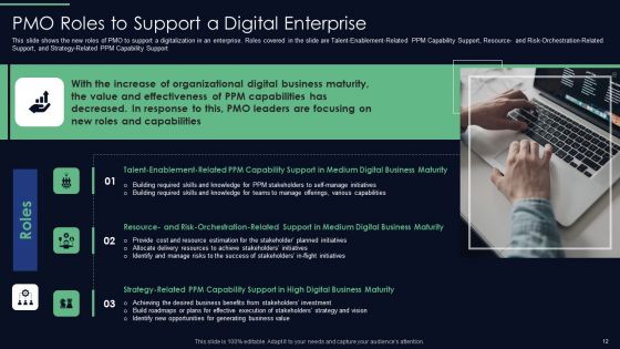 Responsibilities Of Project Management Office In Implementing Digitalization Plan Ppt PowerPoint Presentation Complete Deck With Slides