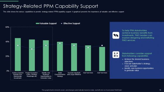 Responsibilities Of Project Management Office In Implementing Digitalization Plan Ppt PowerPoint Presentation Complete Deck With Slides