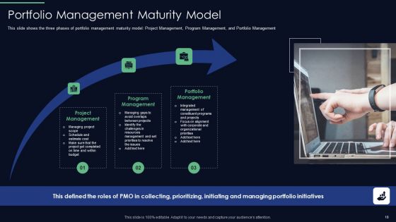 Responsibilities Of Project Management Office In Implementing Digitalization Plan Ppt PowerPoint Presentation Complete Deck With Slides