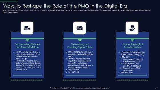 Responsibilities Of Project Management Office In Implementing Digitalization Plan Ppt PowerPoint Presentation Complete Deck With Slides