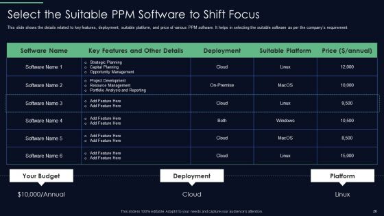 Responsibilities Of Project Management Office In Implementing Digitalization Plan Ppt PowerPoint Presentation Complete Deck With Slides