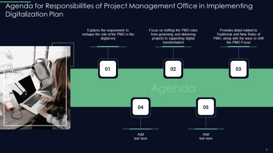 Responsibilities Of Project Management Office In Implementing Digitalization Plan Ppt PowerPoint Presentation Complete Deck With Slides