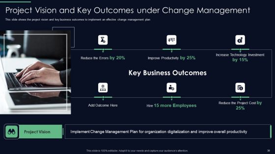 Responsibilities Of Project Management Office In Implementing Digitalization Plan Ppt PowerPoint Presentation Complete Deck With Slides