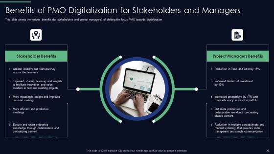 Responsibilities Of Project Management Office In Implementing Digitalization Plan Ppt PowerPoint Presentation Complete Deck With Slides
