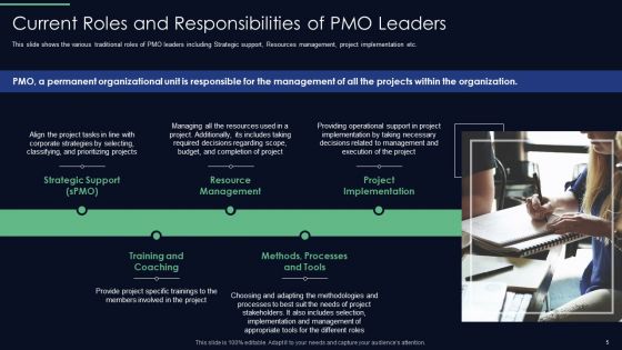 Responsibilities Of Project Management Office In Implementing Digitalization Plan Ppt PowerPoint Presentation Complete Deck With Slides