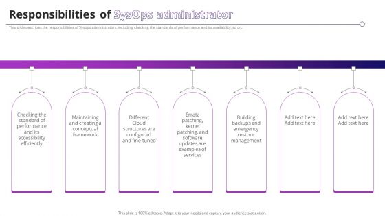 Responsibilities Of Sysops Administrator Ppt PowerPoint Presentation File Backgrounds PDF