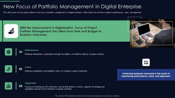 Responsibilities Project Management Office Implementing Digitalization Plan New Focus Of Portfolio Slides PDF