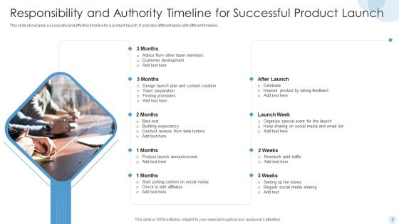 Responsibility And Authority Timeline Ppt PowerPoint Presentation Complete With Slides