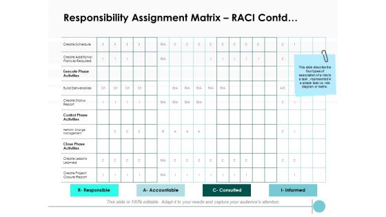Responsibility Assignment Matrix RACI Contd Ppt PowerPoint Presentation Summary Deck