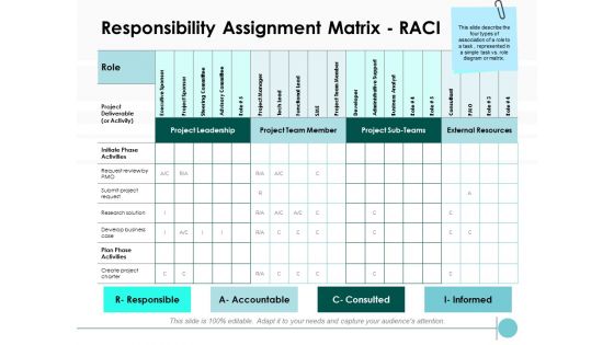Responsibility Assignment Matrix RACI Ppt PowerPoint Presentation Pictures Visuals
