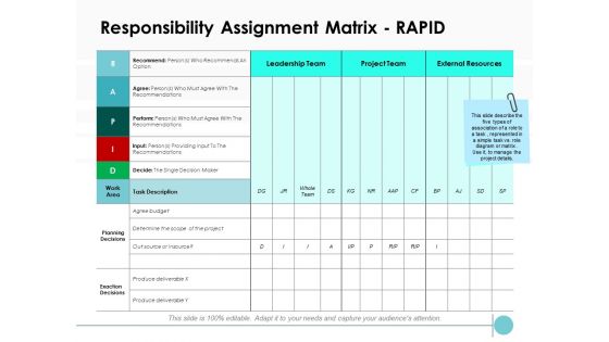 Responsibility Assignment Matrix Rapid Ppt PowerPoint Presentation Outline Infographics