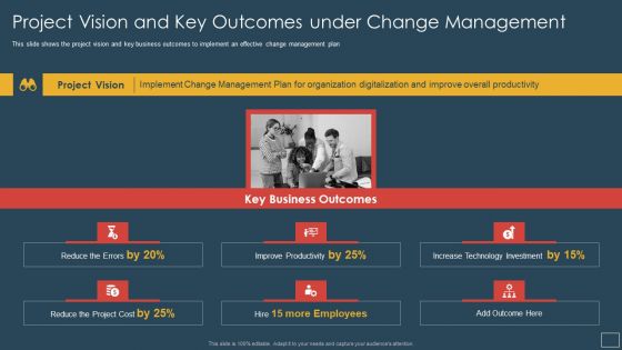 Responsibility Project Management Office Team Support Digital Company Project Vision And Key Themes PDF