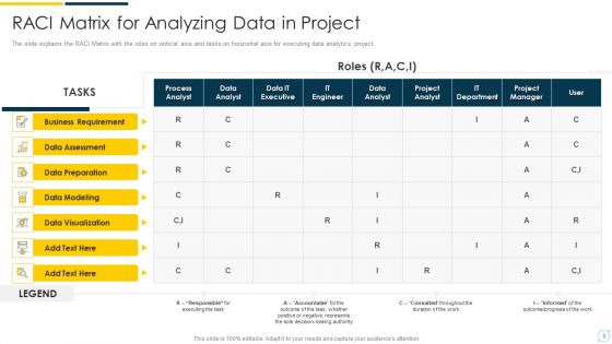 Responsible Accountable Consulted And Informed Matrix Ppt PowerPoint Presentation Complete Deck With Slides