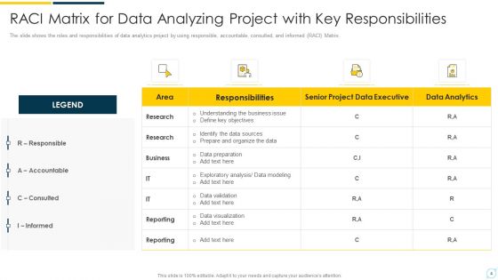 Responsible Accountable Consulted And Informed Matrix Ppt PowerPoint Presentation Complete Deck With Slides