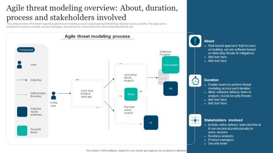Responsible Technology Playbook Agile Threat Modeling Overview About Duration Process Elements PDF
