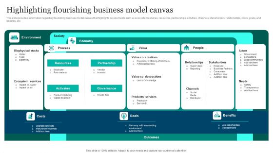 Responsible Technology Playbook Highlighting Flourishing Business Model Canvas Demonstration PDF