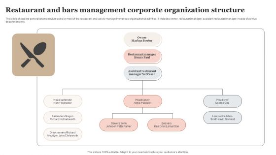 Restaurant And Bars Management Corporate Organization Structure Clipart PDF Restaurant And Bars Management Corporate Organization Structure Clipart PDF