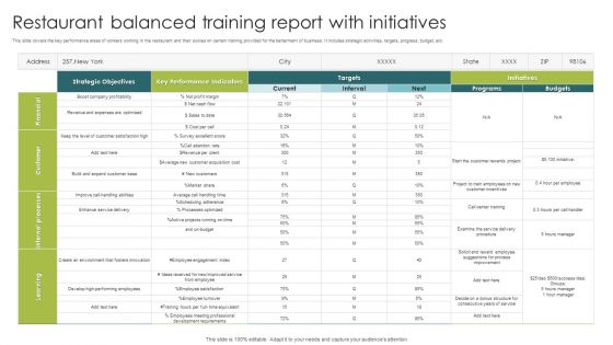 Restaurant Balanced Training Report With Initiatives Ppt Professional Tips PDF Restaurant Balanced Training Report With Initiatives Ppt Professional Tips PDF