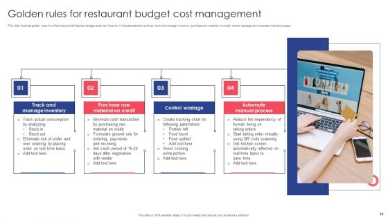 Restaurant Budget Management Ppt PowerPoint Presentation Complete Deck With Slides