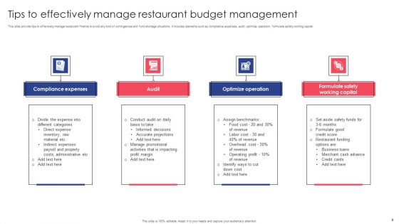 Restaurant Budget Management Ppt PowerPoint Presentation Complete Deck With Slides