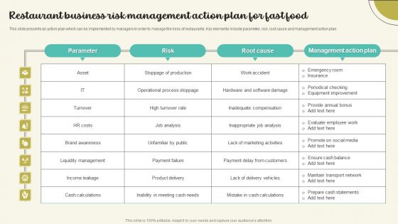 Restaurant Business Risk Management Action Plan For Fast Food Background PDF Restaurant Business Risk Management Action Plan For Fast Food Background PDF