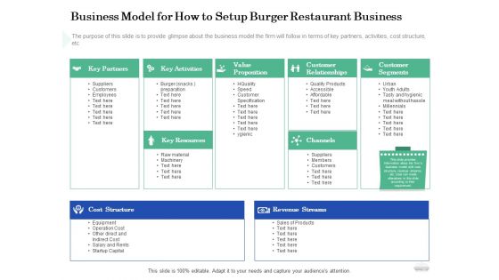 Restaurant Business Setup Business Plan Business Model For How To Setup Burger Restaurant Business Download PDF