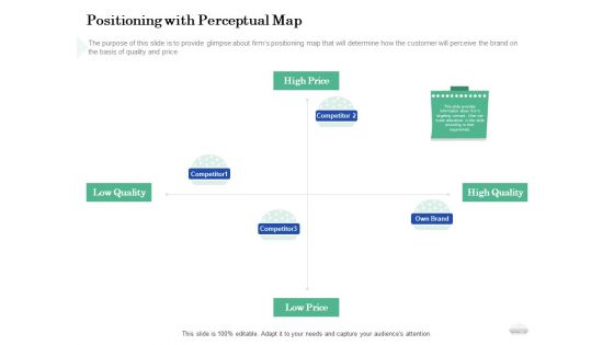 Restaurant Business Setup Business Plan Positioning With Perceptual Map Clipart PDF