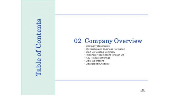 Restaurant Business Setup Business Plan Ppt PowerPoint Presentation Complete Deck With Slides