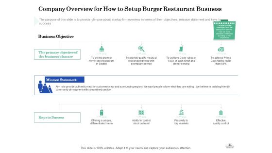 Restaurant Business Setup Business Plan Ppt PowerPoint Presentation Complete Deck With Slides