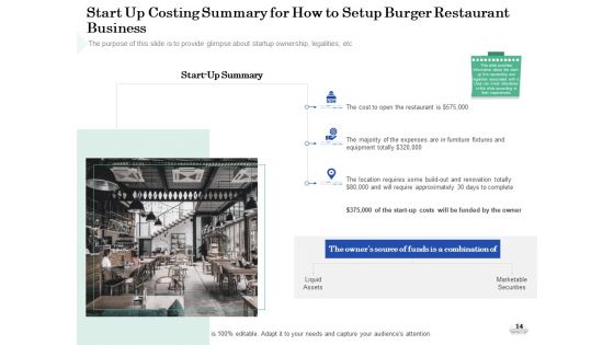 Restaurant Business Setup Business Plan Ppt PowerPoint Presentation Complete Deck With Slides
