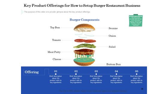 Restaurant Business Setup Business Plan Ppt PowerPoint Presentation Complete Deck With Slides