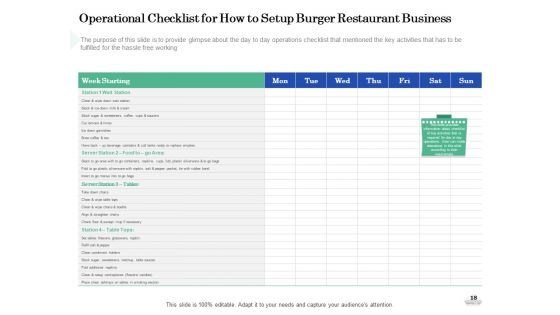 Restaurant Business Setup Business Plan Ppt PowerPoint Presentation Complete Deck With Slides