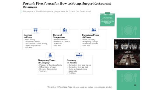 Restaurant Business Setup Business Plan Ppt PowerPoint Presentation Complete Deck With Slides