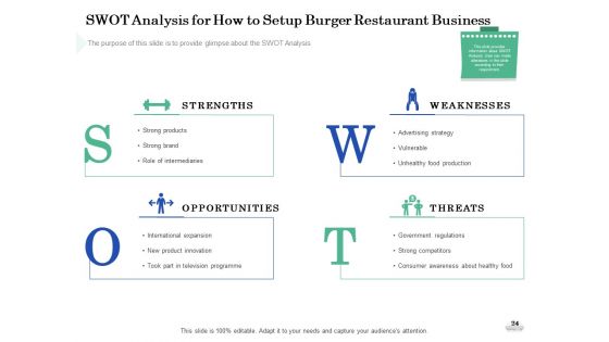 Restaurant Business Setup Business Plan Ppt PowerPoint Presentation Complete Deck With Slides