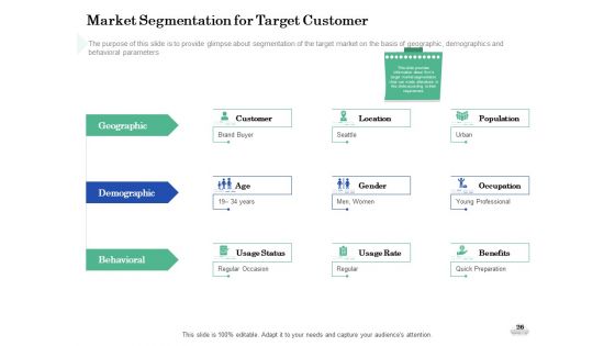 Restaurant Business Setup Business Plan Ppt PowerPoint Presentation Complete Deck With Slides