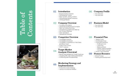 Restaurant Business Setup Business Plan Ppt PowerPoint Presentation Complete Deck With Slides