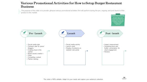 Restaurant Business Setup Business Plan Ppt PowerPoint Presentation Complete Deck With Slides
