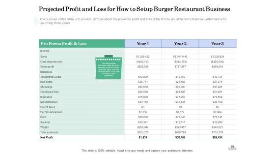 Restaurant Business Setup Business Plan Ppt PowerPoint Presentation Complete Deck With Slides