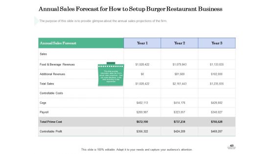 Restaurant Business Setup Business Plan Ppt PowerPoint Presentation Complete Deck With Slides