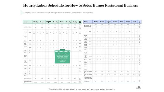 Restaurant Business Setup Business Plan Ppt PowerPoint Presentation Complete Deck With Slides